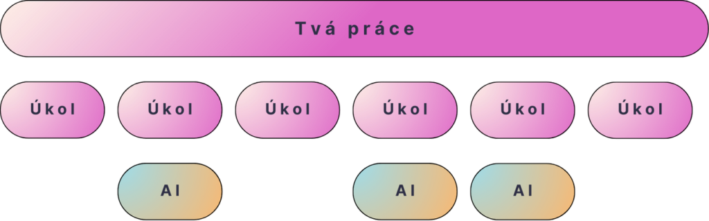 AI audit schéma